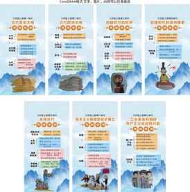 九年级上册历史思维导图 