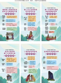 九年级下册历史思维导图