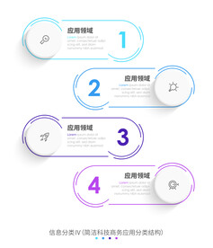 简洁科技商务应用分类结构