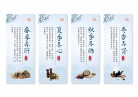 中医养生展板