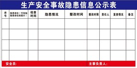 生产安全事故隐患