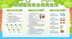 校园食品安全展板