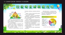 饮食安全健康宣传栏