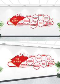 五项重大原则文化墙