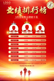 企业公司业绩排行榜海报