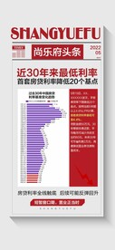 房地产政策利好海报