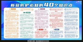 新冠防护必知的40个知识点