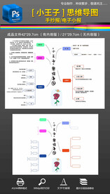 小王子思维导图读书手抄报小报