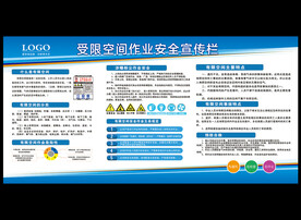 有限空间作业安全常识宣传栏