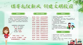 文明礼仪宣传栏