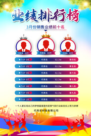 业绩排行榜海报