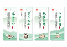 中医养生挂画
