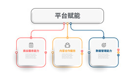 3个选项步骤或过程业务信息图模