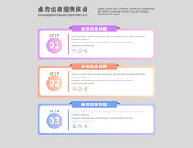 3步业务信息逻辑图表