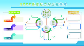 街道社工站运营策略