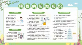 预防慢性疾病健康知识宣传栏