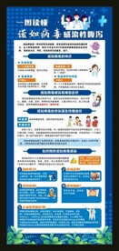 一图读懂诺如病毒展架