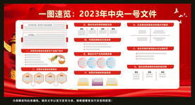 2023年中央一号文件