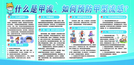 预防甲型流行性感冒展板