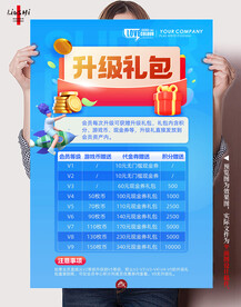 权益升级海报