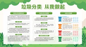垃圾分类展板
