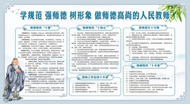 校园风尚师德师风宣传栏展板