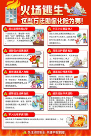 社区火场逃生知识海报