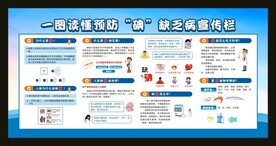 一图读懂预防碘缺乏病