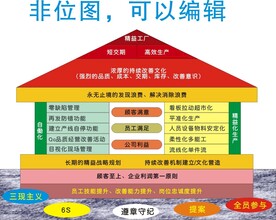 精益生产模型JIT模型