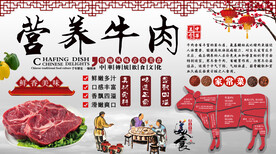 营养牛肉工装墙