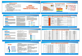 工地设施风险清单