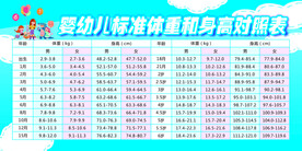 婴幼儿标注身高体重对照表