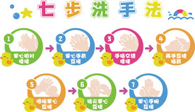 七步洗手