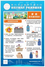 家庭厨房安全攻略挂画