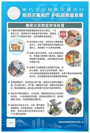 楼房火灾的应对与处置挂画