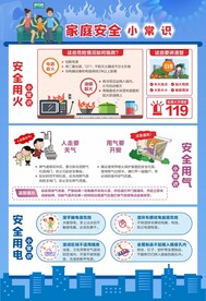 安全用火用气用电小常识海报
