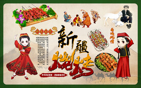 西域风情新疆烧烤工装背景墙