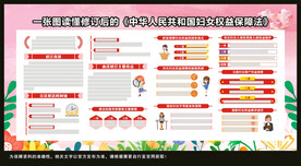 一图了解新修订后妇女权益保障法