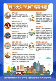 城市火灾挂画精细分层