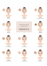 肌肤问题
