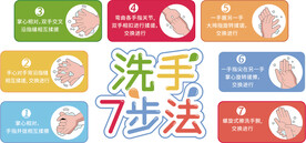 洗手7步法