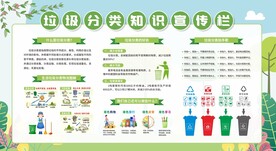 垃圾分类宣传栏展板