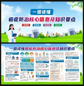 一图读懂癌症防治核心信息