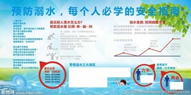 溺水预防