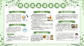 高血压展板