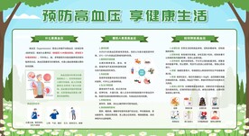 高血压展板