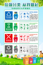 垃圾分类海报
