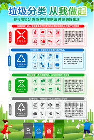 垃圾分类宣传海报