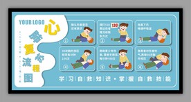 心肺复苏流程图展板