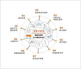 口腔洁牙十步法设计
